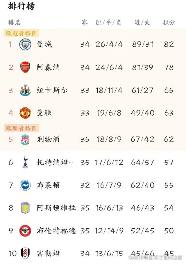 天空体育预测本轮英超：维拉2-1曼城曼联1-2切尔西天空体育预测英超第15轮（北京时间12月6日、7日的比赛）赛果，维拉主场2-1胜曼城，曼联主场1-2不敌切尔西。